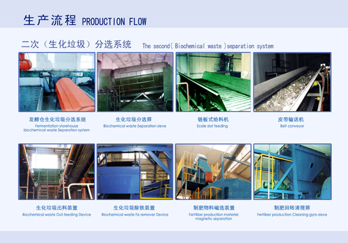 4有机肥分选系统Organic Fertilizer Sorting System.jpg