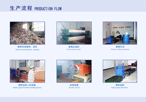 6塑料造粒系统Plastic Pelleting System.jpg